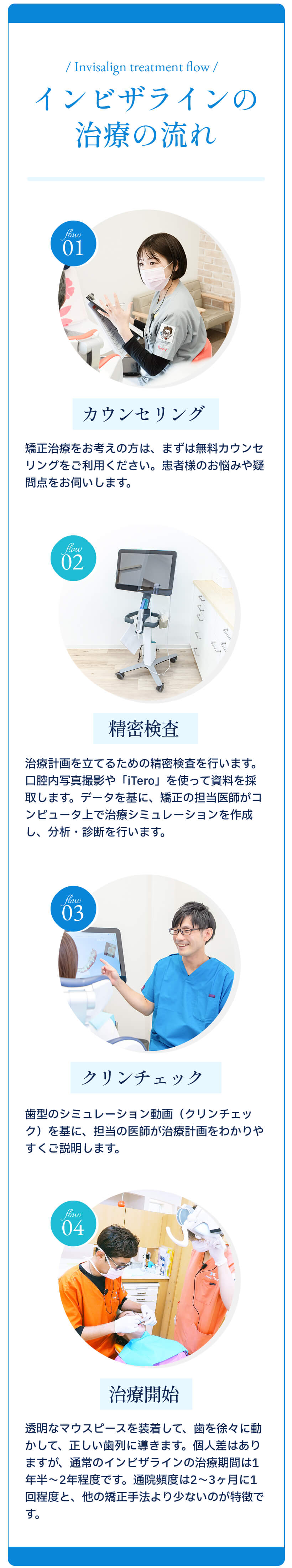 インビザラインの治療の流れ