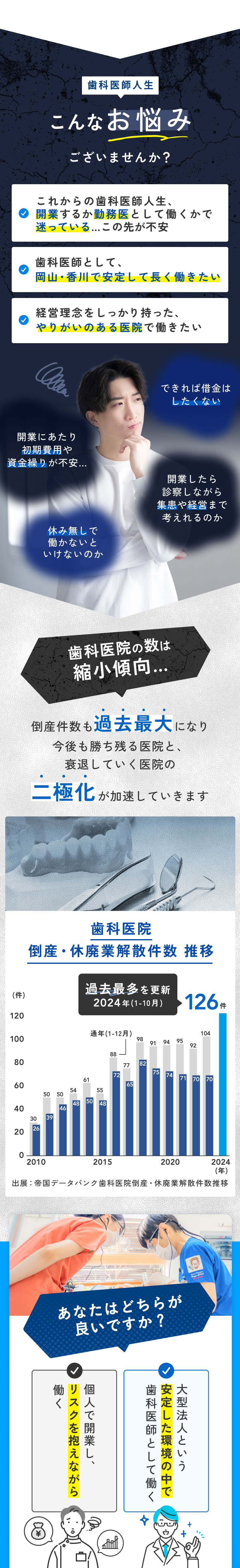 歯科医師人生こんなお悩みございませんか