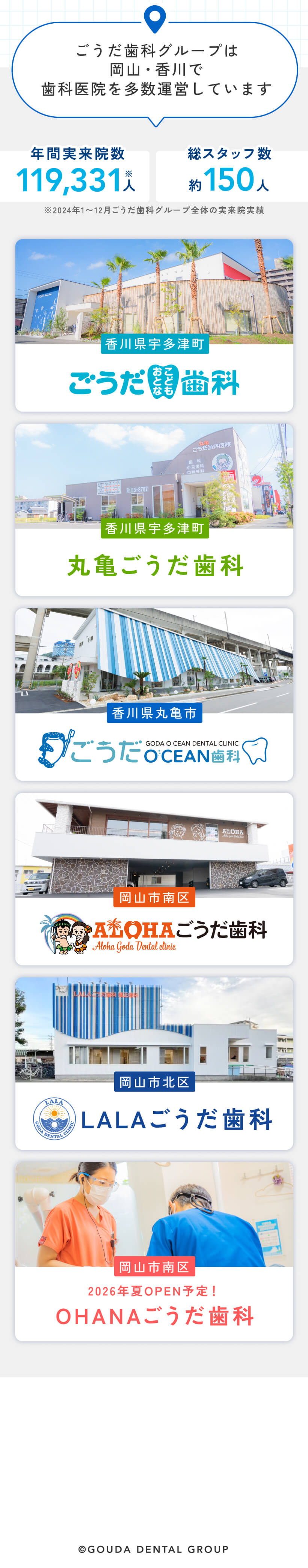 ごうだ歯科グループは岡山・香川で歯科医院を多数運営しています。 年間総来院数75000人 総スタッフ約114人