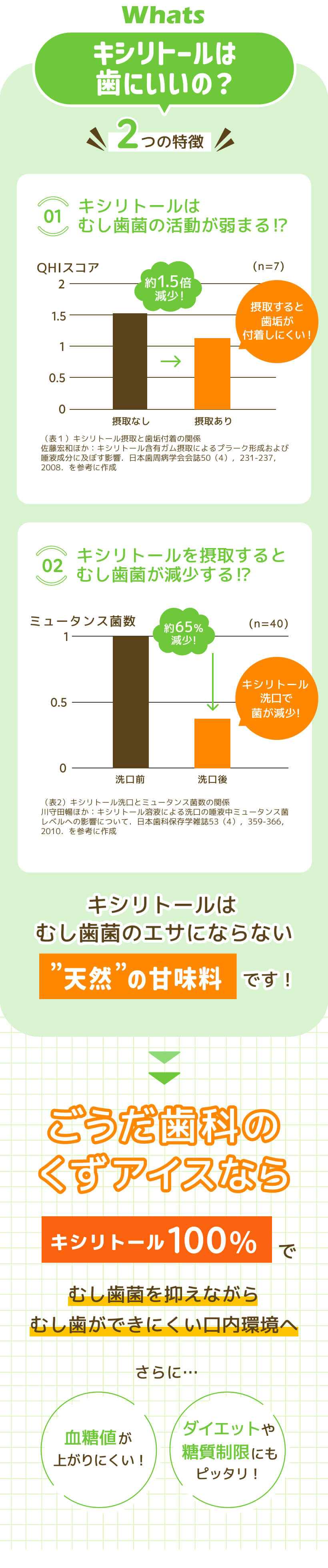 キシリトールは歯にいいの？
