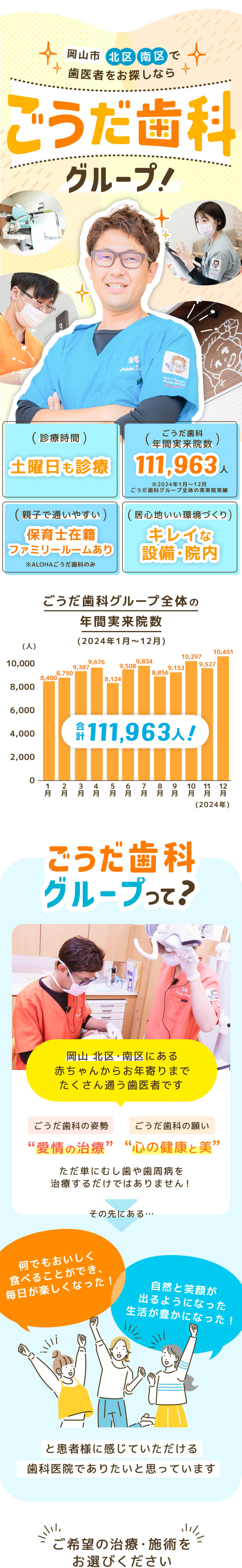 岡山市北区 南区で歯医者をお探しなら ごうだ歯科グループ